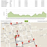 Półmaraton Bez Granic 2015 - Profil trasy